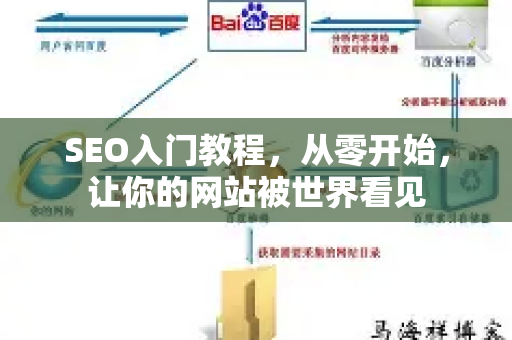 SEO入门教程,从零开始,让你的网站被世界看见-第1张图片-星博讯-专业SEO_网站优化技巧_搜索引擎排名提升 SEO入门教程,从零开始,让你的网站被世界看见-第1张图片-星博讯-专业SEO_网站优化技巧_搜索引擎排名提升