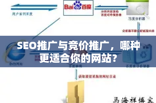 SEO推广与竞价推广，哪种更适合你的网站？