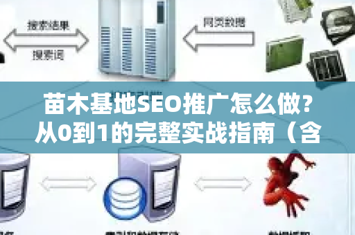 苗木基地SEO推广怎么做？从0到1的完整实战指南（含问答）