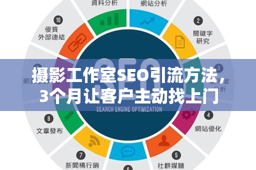 摄影工作室SEO引流方法，3个月让客户主动找上门