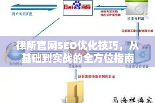 律所官网SEO优化技巧，从基础到实战的全方位指南