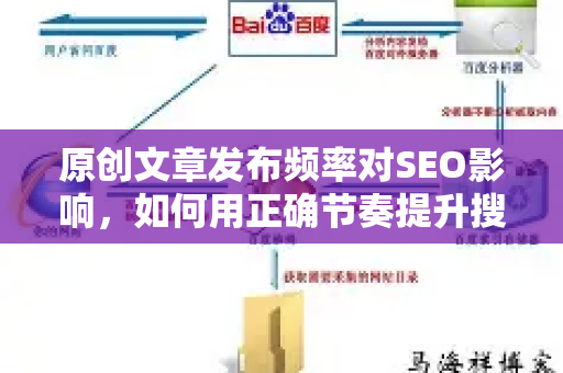原创文章发布频率对SEO影响，如何用正确节奏提升搜索排名