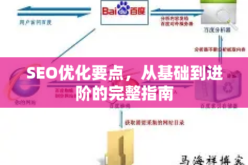 SEO优化要点，从基础到进阶的完整指南