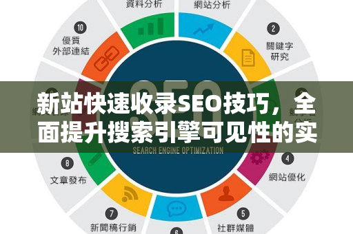 新站快速收录SEO技巧，全面提升搜索引擎可见性的实战指南-第1张图片-星博讯-专业SEO_网站优化技巧_搜索引擎排名提升