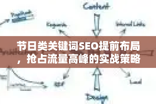 节日类关键词SEO提前布局，抢占流量高峰的实战策略