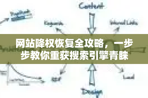 网站降权恢复全攻略,一步步教你重获搜索引擎青睐-第1张图片-星博讯-专业SEO_网站优化技巧_搜索引擎排名提升 网站降权恢复全攻略,一步步教你重获搜索引擎青睐-第1张图片-星博讯-专业SEO_网站优化技巧_搜索引擎排名提升