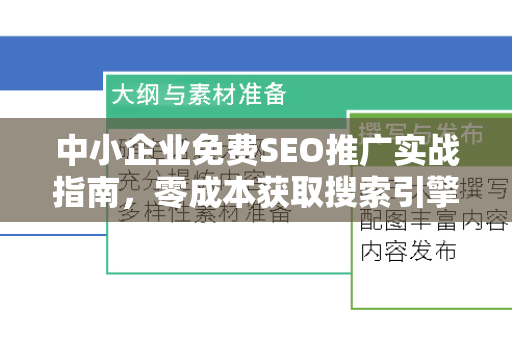 中小企业免费SEO推广实战指南，零成本获取搜索引擎流量的核心策略