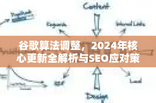 谷歌算法调整，2024年核心更新全解析与SEO应对策略-第1张图片-星博讯-专业SEO_网站优化技巧_搜索引擎排名提升