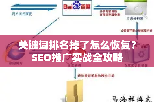 关键词排名掉了怎么恢复？SEO推广实战全攻略