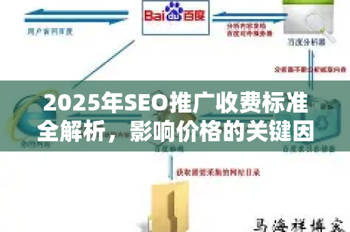 2025年SEO推广收费标准全解析，影响价格的关键因素与选择指南
