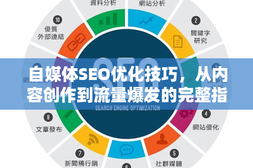 自媒体SEO优化技巧，从内容创作到流量爆发的完整指南