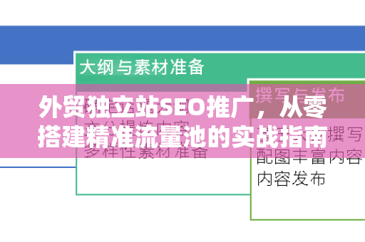 外贸独立站SEO推广，从零搭建精准流量池的实战指南