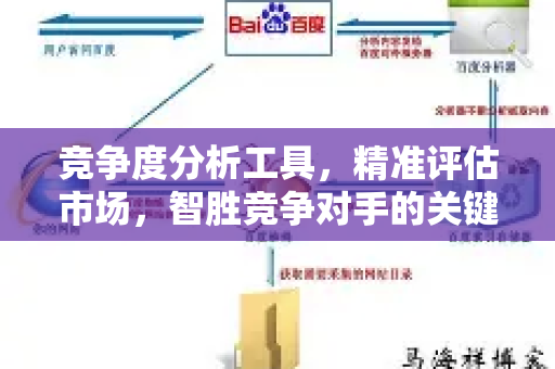 竞争度分析工具,精准评估市场,智胜竞争对手的关键武器-第1张图片-星博讯-专业SEO_网站优化技巧_搜索引擎排名提升 竞争度分析工具,精准评估市场,智胜竞争对手的关键武器-第1张图片-星博讯-专业SEO_网站优化技巧_搜索引擎排名提升