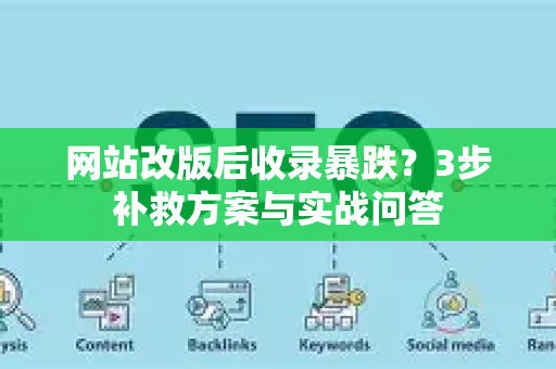 网站改版后收录暴跌？3步补救方案与实战问答