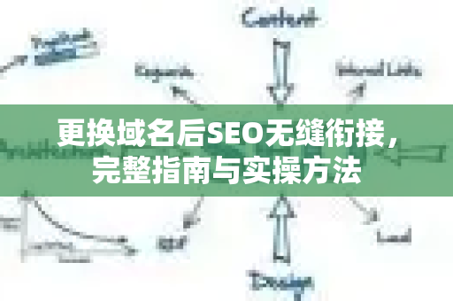 更换域名后SEO无缝衔接，完整指南与实操方法