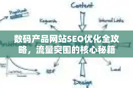 数码产品网站SEO优化全攻略，流量突围的核心秘籍