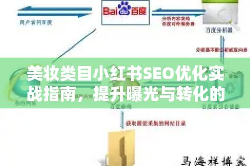 美妆类目小红书SEO优化实战指南，提升曝光与转化的核心策略