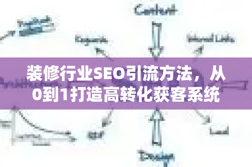 装修行业SEO引流方法，从0到1打造高转化获客系统