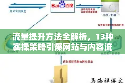 流量提升方法全解析,13种实操策略引爆网站与内容流量-第1张图片-星博讯-专业SEO_网站优化技巧_搜索引擎排名提升 流量提升方法全解析,13种实操策略引爆网站与内容流量-第1张图片-星博讯-专业SEO_网站优化技巧_搜索引擎排名提升