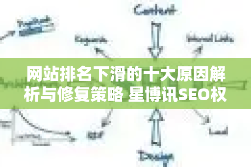 网站排名下滑的十大原因解析与修复策略 星博讯SEO权威指南-第1张图片-星博讯-专业SEO_网站优化技巧_搜索引擎排名提升