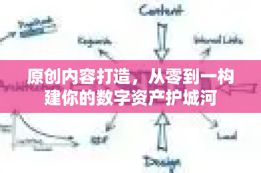 原创内容打造,从零到一构建你的数字资产护城河-第1张图片-星博讯-专业SEO_网站优化技巧_搜索引擎排名提升 原创内容打造,从零到一构建你的数字资产护城河-第1张图片-星博讯-专业SEO_网站优化技巧_搜索引擎排名提升