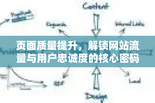 页面质量提升,解锁网站流量与用户忠诚度的核心密码-第1张图片-星博讯-专业SEO_网站优化技巧_搜索引擎排名提升 页面质量提升,解锁网站流量与用户忠诚度的核心密码-第1张图片-星博讯-专业SEO_网站优化技巧_搜索引擎排名提升