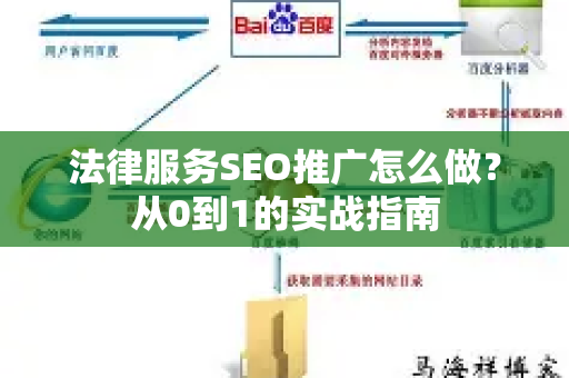 法律服务SEO推广怎么做？从0到1的实战指南