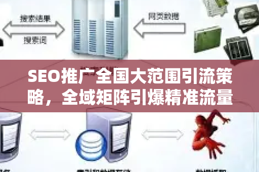 SEO推广全国大范围引流策略，全域矩阵引爆精准流量-第1张图片-星博讯-专业SEO_网站优化技巧_搜索引擎排名提升