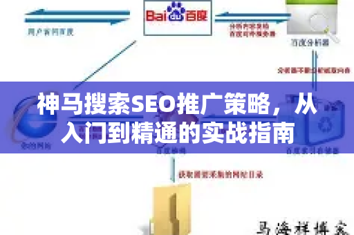 神马搜索SEO推广策略，从入门到精通的实战指南-第1张图片-星博讯-专业SEO_网站优化技巧_搜索引擎排名提升