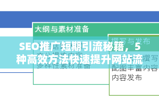 SEO推广短期引流秘籍，5种高效方法快速提升网站流量-第1张图片-星博讯-专业SEO_网站优化技巧_搜索引擎排名提升