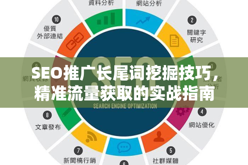 SEO推广长尾词挖掘技巧，精准流量获取的实战指南