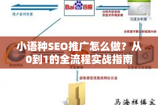 小语种SEO推广怎么做？从0到1的全流程实战指南