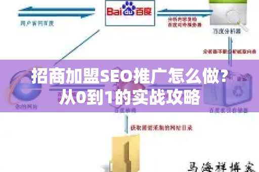 招商加盟SEO推广怎么做？从0到1的实战攻略