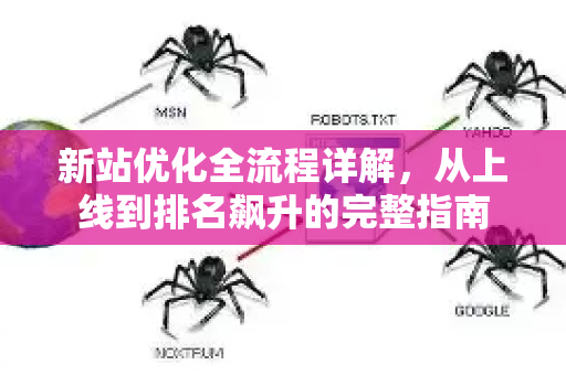 新站优化全流程详解，从上线到排名飙升的完整指南-第1张图片-星博讯-专业SEO_网站优化技巧_搜索引擎排名提升