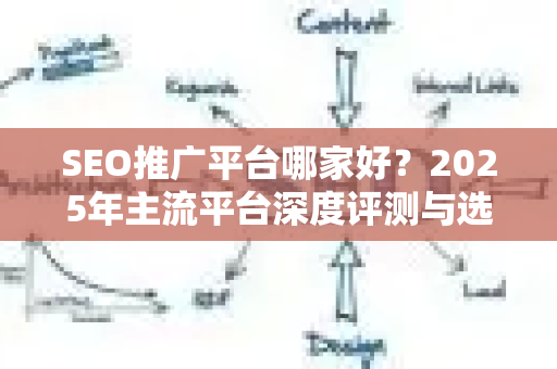 SEO推广平台哪家好？2025年主流平台深度评测与选择指南