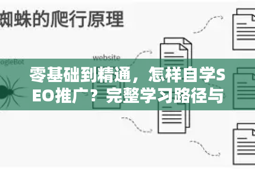 零基础到精通，怎样自学SEO推广？完整学习路径与实战技巧