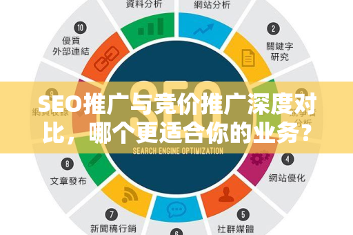 SEO推广与竞价推广深度对比，哪个更适合你的业务？