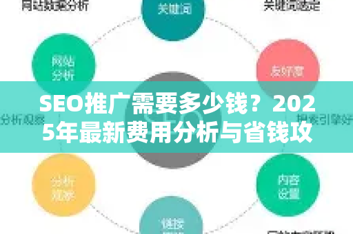 SEO推广需要多少钱？2025年最新费用分析与省钱攻略