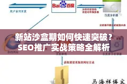 新站沙盒期如何快速突破？SEO推广实战策略全解析-第1张图片-星博讯-专业SEO_网站优化技巧_搜索引擎排名提升