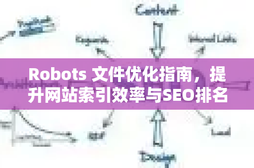 Robots 文件优化指南，提升网站索引效率与SEO排名的关键步骤-第1张图片-星博讯-专业SEO_网站优化技巧_搜索引擎排名提升