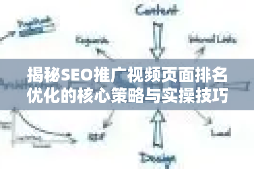 揭秘SEO推广视频页面排名优化的核心策略与实操技巧