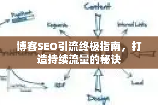 博客SEO引流终极指南，打造持续流量的秘诀-第1张图片-星博讯-专业SEO_网站优化技巧_搜索引擎排名提升