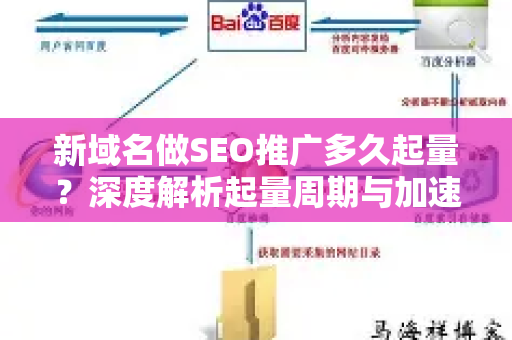 新域名做SEO推广多久起量？深度解析起量周期与加速策略