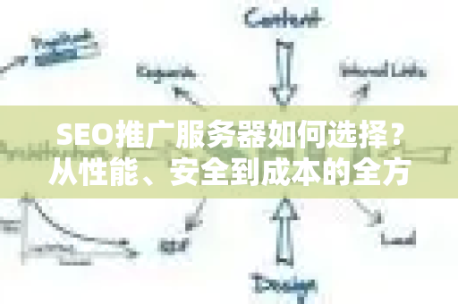 SEO推广服务器如何选择？从性能、安全到成本的全方位指南