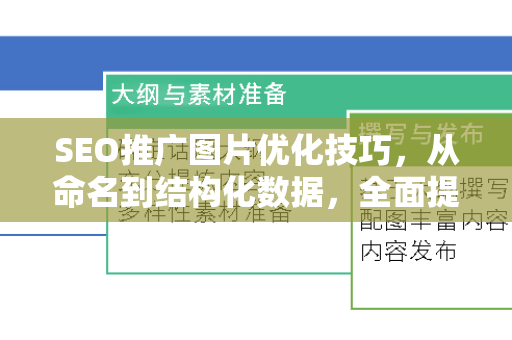 SEO推广图片优化技巧，从命名到结构化数据，全面提升网站排名