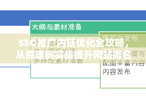 SEO推广内链优化全攻略，从原理到实战提升网站排名