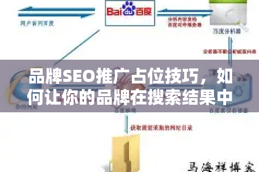 品牌SEO推广占位技巧，如何让你的品牌在搜索结果中霸屏