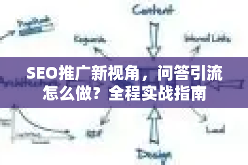 SEO推广新视角，问答引流怎么做？全程实战指南