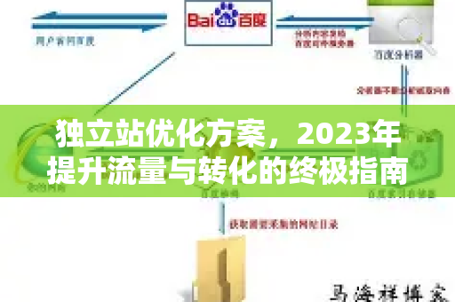 独立站优化方案,2023年提升流量与转化的终极指南-第1张图片-星博讯-专业SEO_网站优化技巧_搜索引擎排名提升 独立站优化方案,2023年提升流量与转化的终极指南-第1张图片-星博讯-专业SEO_网站优化技巧_搜索引擎排名提升